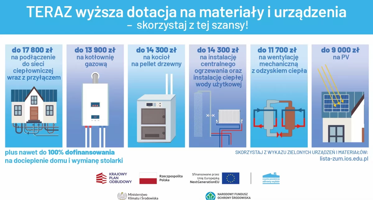 Teraz wyższa dotacja na materiały i urządzenia