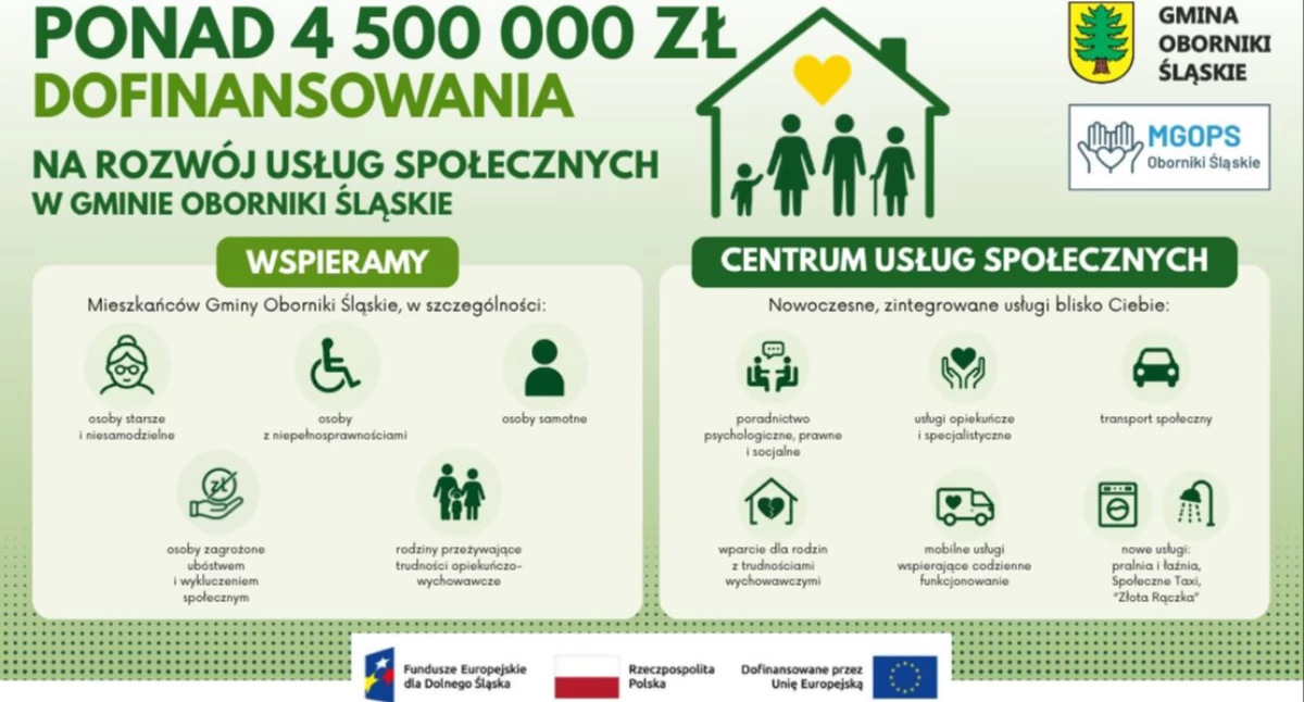 DLA MIESZKAŃCA, Ponad wsparcie mieszkańców Będą społeczna taksówka „złota rączka” - zdjęcie, fotografia