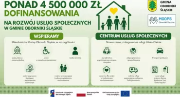 Ponad 4,5 mln zł na nowe wsparcie dla mieszkańców. Będą m.in. społeczna taksówka i „złota rączka”.